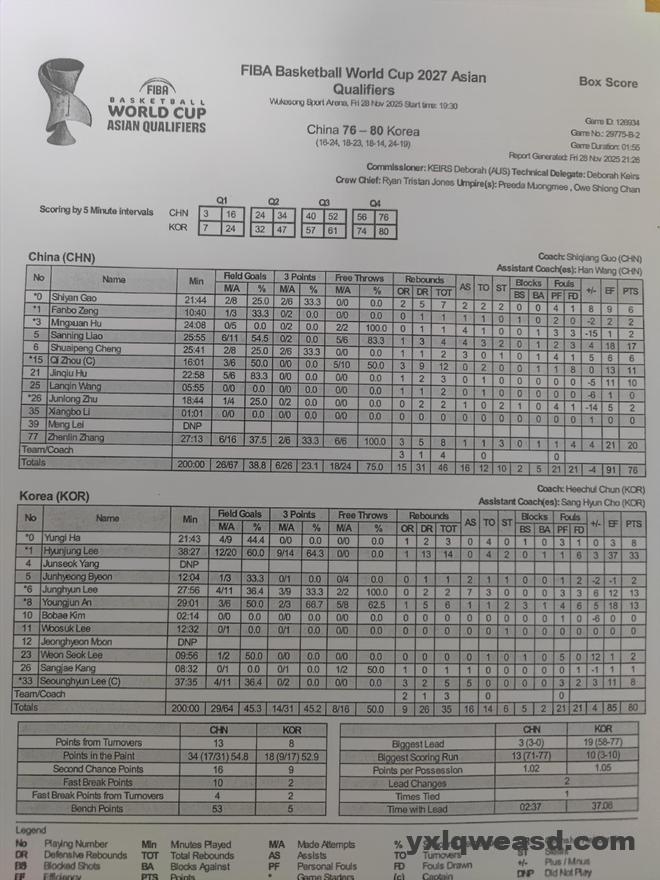 世预赛-中国男篮不敌韩国 张镇麟20分李贤重33+14