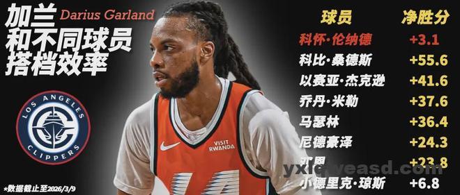 加兰没那么差，但鲈鱼会用吗？